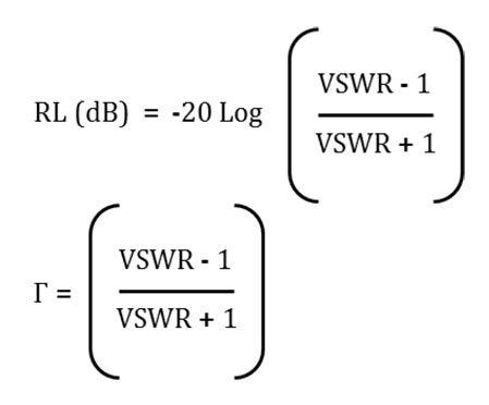 Relationships in terms of VSWR